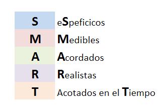 objetivos-Smart